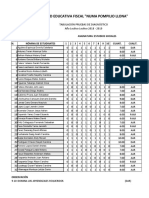 Tabulacion Pruebas de Diagnóstico 8b