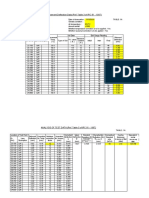 Pavement Deflection Data (Ref. Table 3 of IRC:81 - 1997) : NH 117 Table:1A 35.0°C 1300