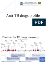 TB Drugs Profile