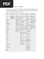 Bronchopneumonia Care Plan