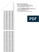 Data - Tabel T - F - R - Dan Chi Square DG SPSS - SD 500 Data