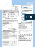 Malaysia Tuberculosis Profile