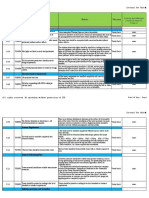 Civil Work Checklist