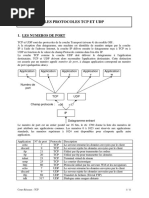 LES PROTOCOLES TCP ET UDP