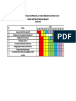 Jadwal Program Pengelolaan B3