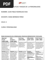 Tarea Academia 1. (Personalidad) .