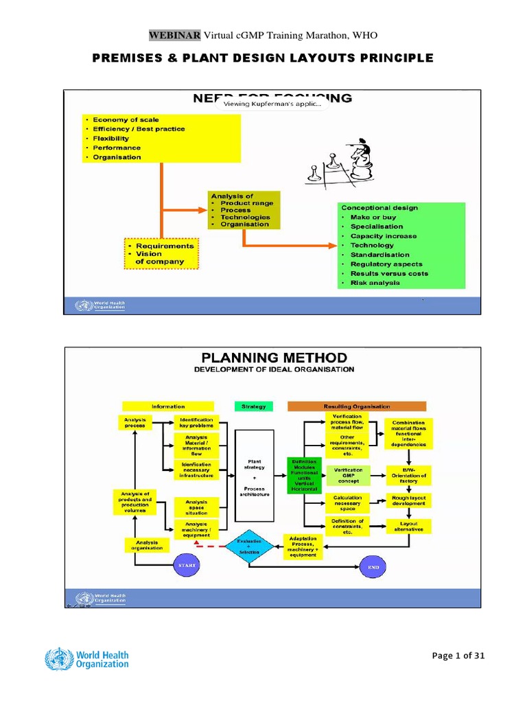 Premises & Plant Design Layouts Principle | PDF | Products Of Chemical ...