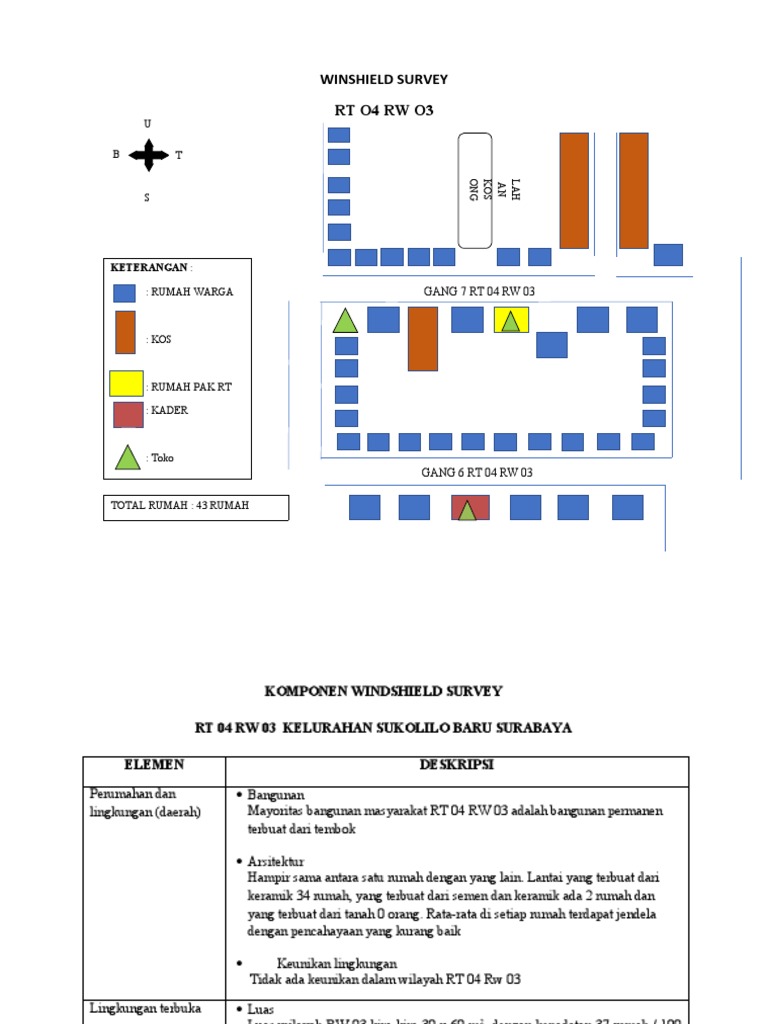 Windshield survey rt 04 rw 03 pdf