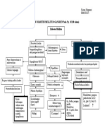 Phatoflow Diabetes Mellitus