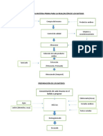 Diagrama de Flujo (Batido)