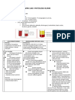 Mini Lab I Patologi Klinik
