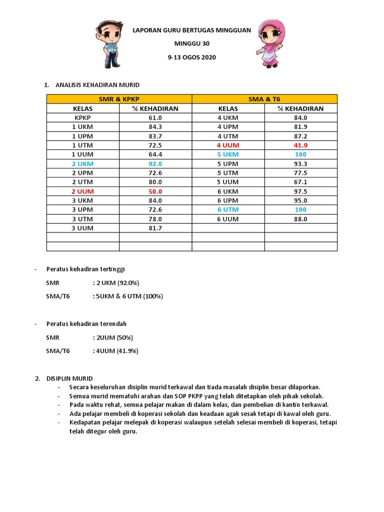 Laporan Guru Bertugas Mingguan Pdf