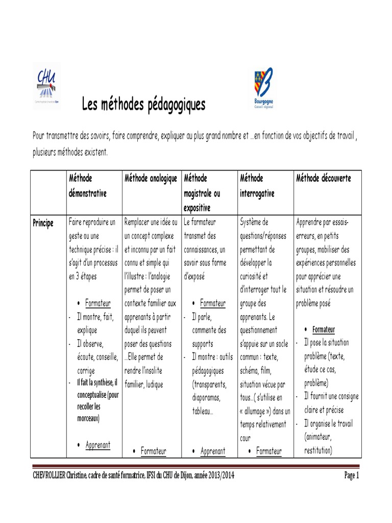 Méthodes pédagogiques variées | PDF | Pédagogie | Cognition