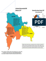 Indicadores Del Sistema Eléctrico Nacional Interconectado SENI Por Zona de Distribución PDF