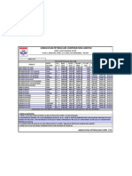 Bitumen Prices Wef 01-02-11