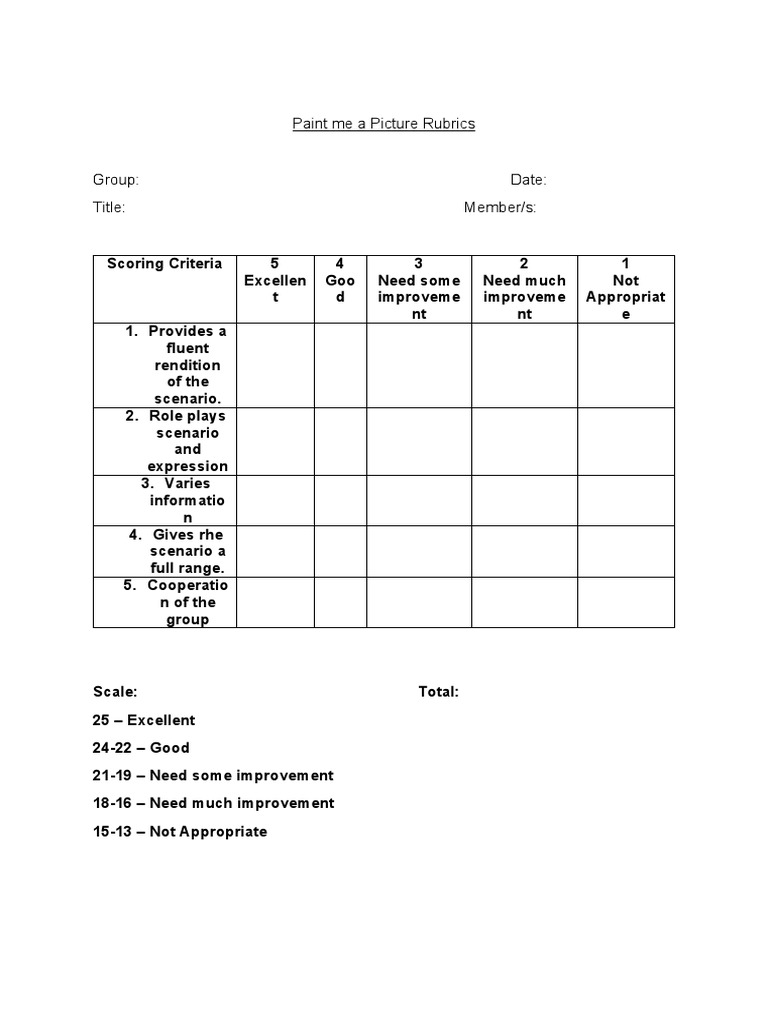 Paint me a Picture Rubrics A Scoring Guide for Assessing Creative Role