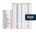 Lista de Compra de Productos %