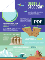 what-is-geodesy-infographic-Spanish