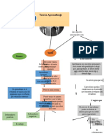 Mapa Mental de La Teoria Aprendizaje