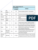 Tabela 3 Unidades Derivadas