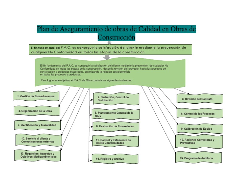 Plan de Aseguramiento de Obras de Calidad en Obras de Construcción PDF ...