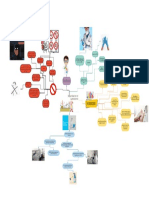 Mapa Mental Normas de Seguridad en El Laboratorio PDF