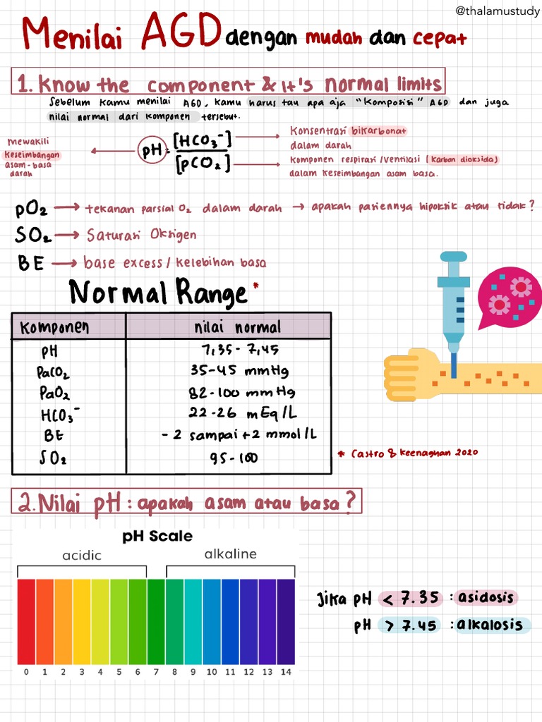 Interpretasi dan Nilai Normal AGD | PDF