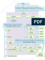 Mapa Conseptual Taller 11