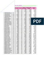 ListadoCréditosClientesMonedaCuotaImporte