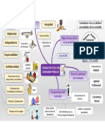 Mapa Mental Codigo de Etica PDF