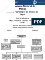 Mapa Conceptual - Teorema Central El Limite