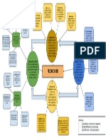 Mapa Conceptual Programación y Control de La Producción