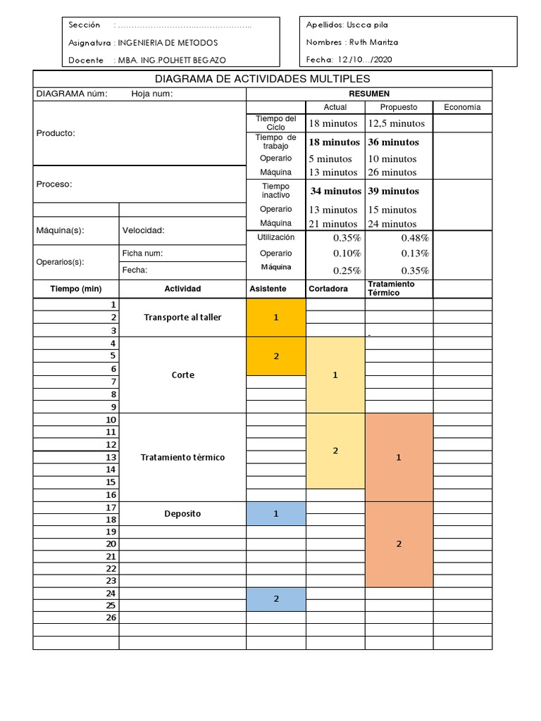 Diagrama de Actividades Multiples PDF | PDF | Naturaleza
