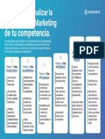 6 pasos analizar estrategia marketing competencia