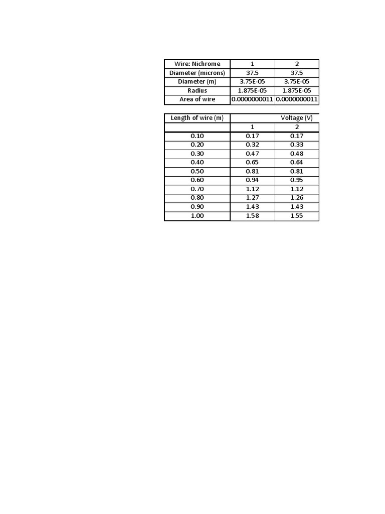 Resistance Spreadsheet | PDF | Electrical Resistance And Conductance ...