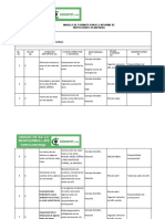 Formato de Inspecciones Ied (1) Reporte Riesgos Copasst