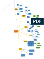 Mapa conceptual