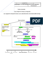 Carte Mentale Les Rapports de Temps PDF