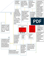 DIAGRAMA DE PROBLEMAS