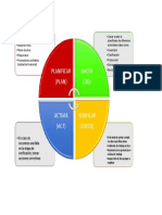 Ciclo Denimg PDF