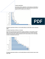 Exportaciones y Principales Países Exportadores