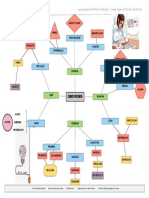 Mapa Mental COMO RESUMIR