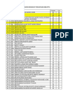 Senarai Murid Mengikut Pencapaian BM