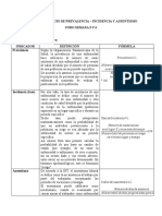 Calculo de Índices de Prevalencia