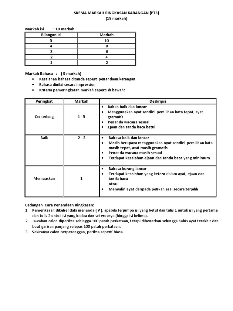 Skema Pemarkahan Karangan Pt3 Jazlenesrchapman - Riset