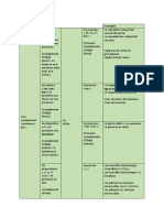 B1_Fiche_GRAMMAIRE_Tableau des pronoms