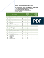 Examen Final de Administración de Operaciones