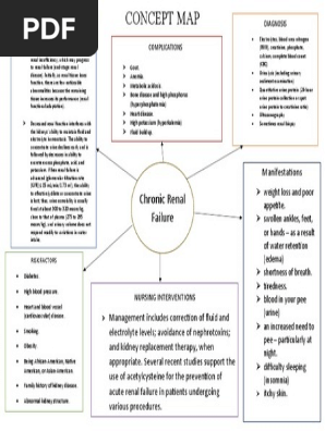 CONCEPT MAP
