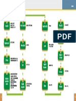 Manual Lacteos PDF
