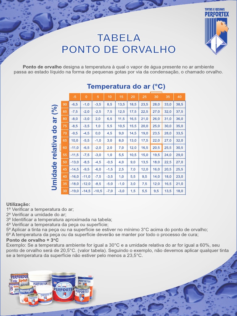 Tabela Ponto de Orvalho - PINTURA | PDF